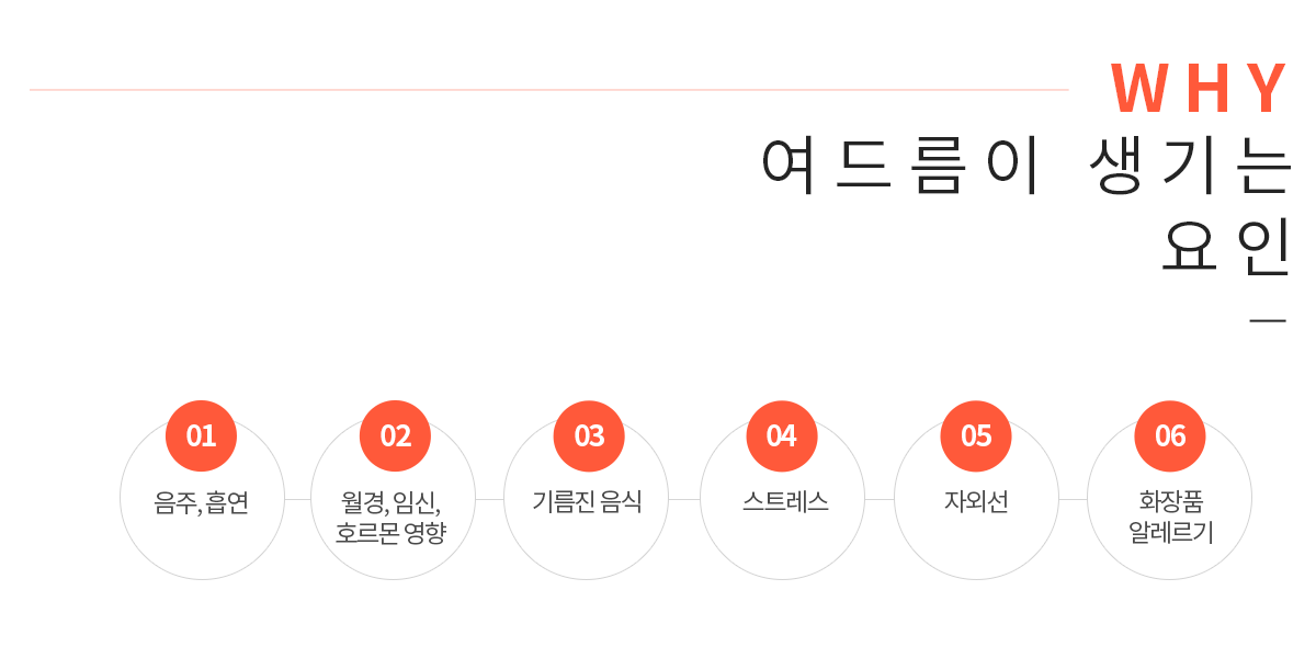 여드름이 생기는 요인