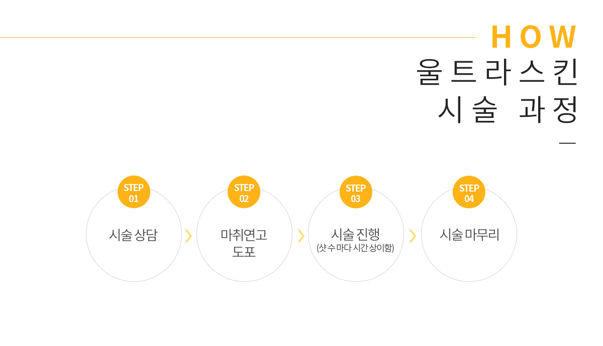 울트라스킨 시술과정