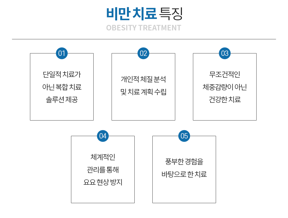 비만치료의특징