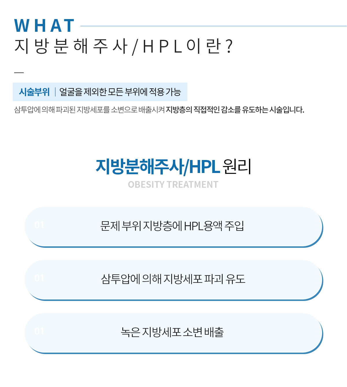 지방분해주사/HPL이란?